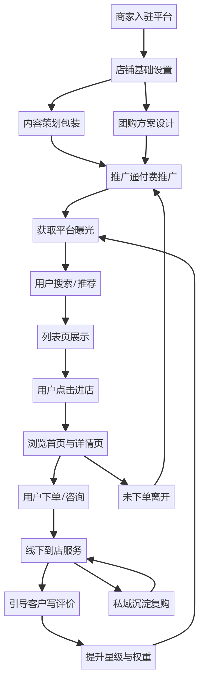 核心商业逻辑拆解